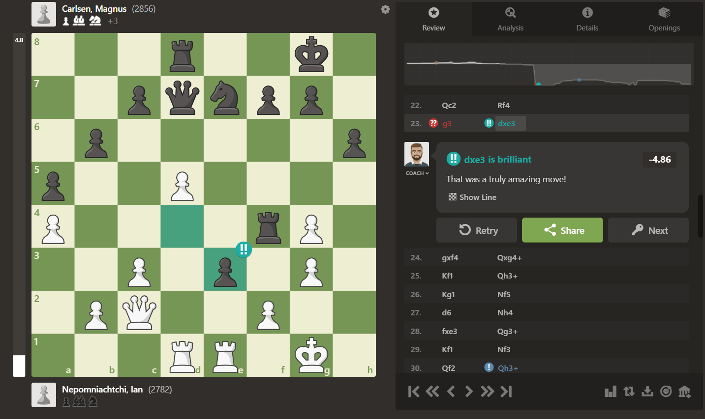 Magnus Carlsen vs Praggnanandhaa but it's StockFish analysis, Men are  doomed to blunder